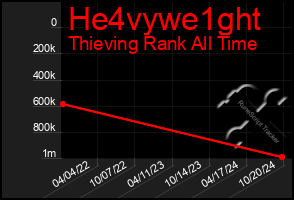 Total Graph of He4vywe1ght