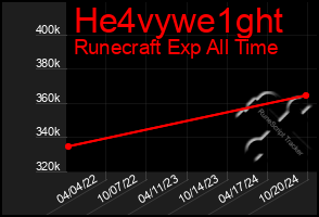 Total Graph of He4vywe1ght