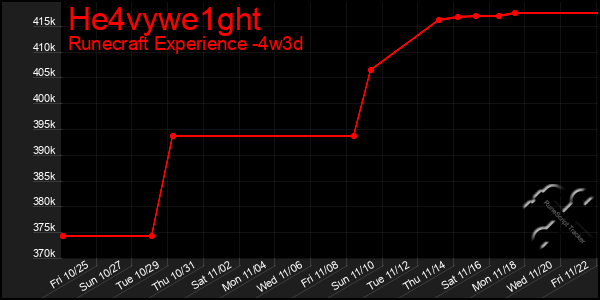 Last 31 Days Graph of He4vywe1ght