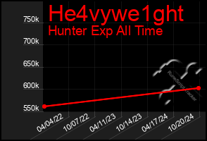 Total Graph of He4vywe1ght