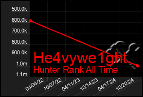 Total Graph of He4vywe1ght