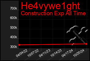 Total Graph of He4vywe1ght