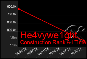 Total Graph of He4vywe1ght