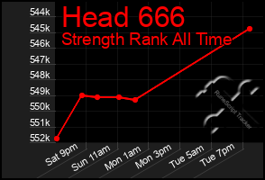 Total Graph of Head 666