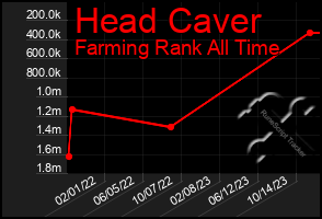 Total Graph of Head Caver