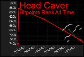 Total Graph of Head Caver