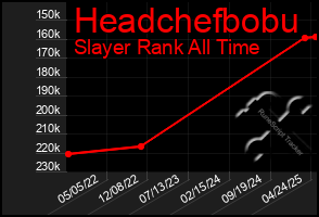 Total Graph of Headchefbobu