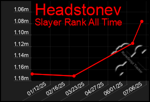 Total Graph of Headstonev