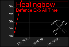 Total Graph of Healingbow