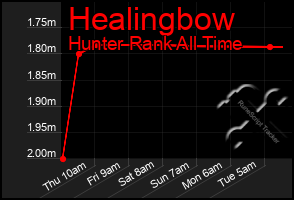 Total Graph of Healingbow