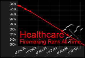 Total Graph of Healthcare