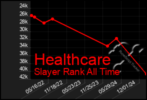 Total Graph of Healthcare