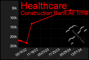 Total Graph of Healthcare