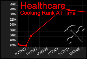 Total Graph of Healthcare