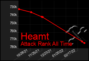 Total Graph of Heamt