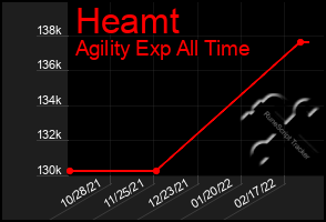 Total Graph of Heamt