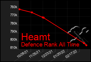 Total Graph of Heamt