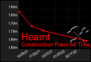 Total Graph of Heamt