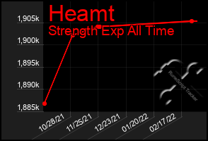 Total Graph of Heamt