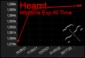 Total Graph of Heamt