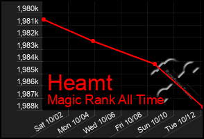 Total Graph of Heamt