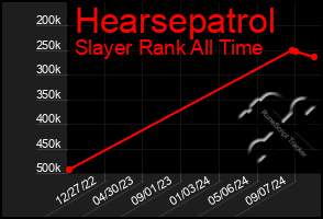 Total Graph of Hearsepatrol