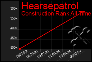 Total Graph of Hearsepatrol