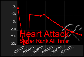 Total Graph of Heart Attack