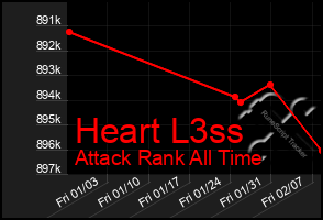 Total Graph of Heart L3ss