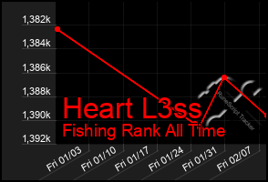 Total Graph of Heart L3ss