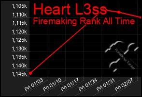 Total Graph of Heart L3ss