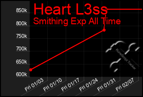 Total Graph of Heart L3ss