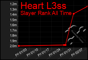 Total Graph of Heart L3ss