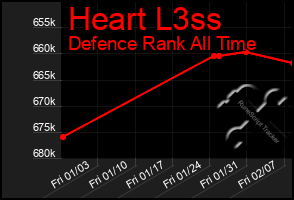 Total Graph of Heart L3ss