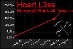 Total Graph of Heart L3ss