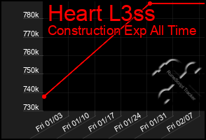 Total Graph of Heart L3ss