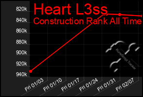 Total Graph of Heart L3ss