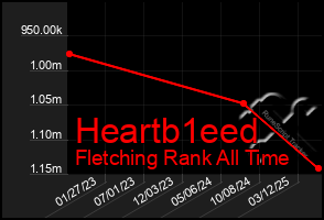 Total Graph of Heartb1eed