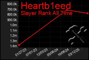 Total Graph of Heartb1eed