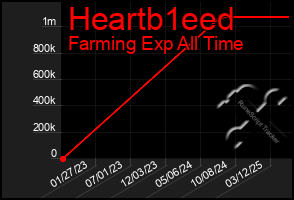 Total Graph of Heartb1eed