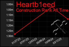Total Graph of Heartb1eed