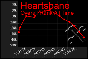 Total Graph of Heartsbane