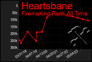 Total Graph of Heartsbane