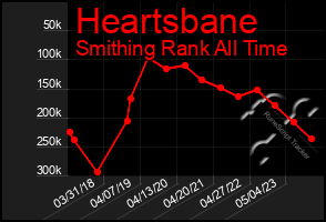 Total Graph of Heartsbane