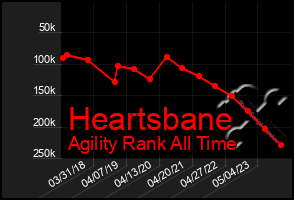 Total Graph of Heartsbane