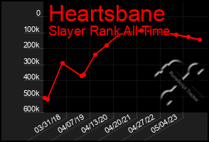 Total Graph of Heartsbane