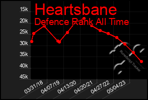 Total Graph of Heartsbane