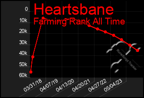 Total Graph of Heartsbane