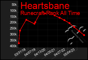 Total Graph of Heartsbane