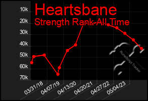 Total Graph of Heartsbane